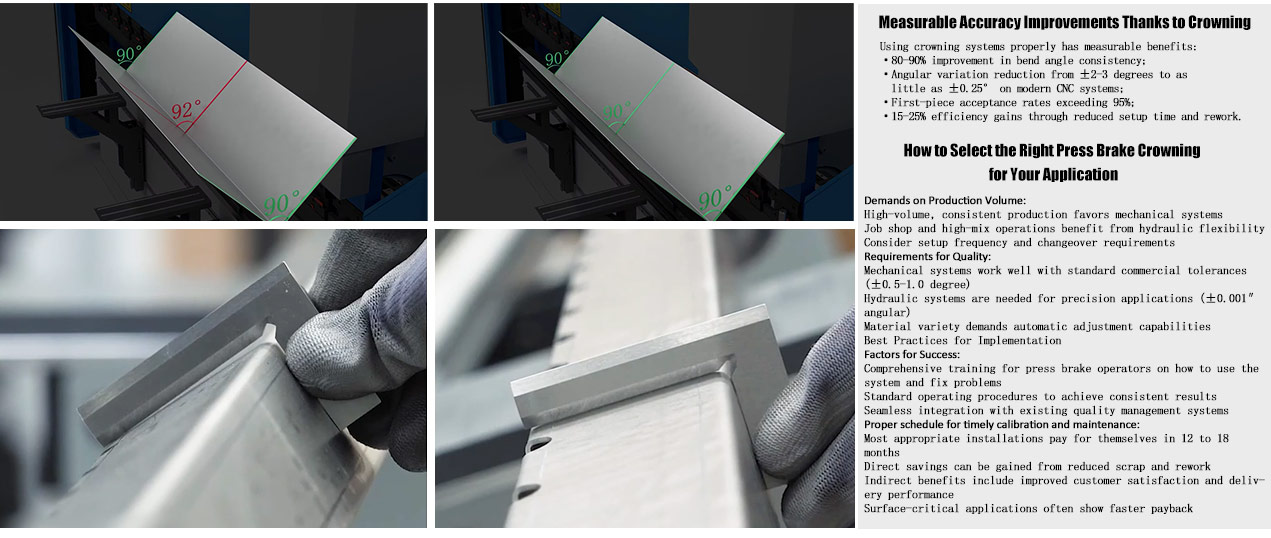 Hydraulic Crowning Systems